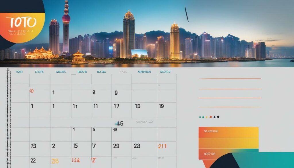 Jadwal Toto Macau